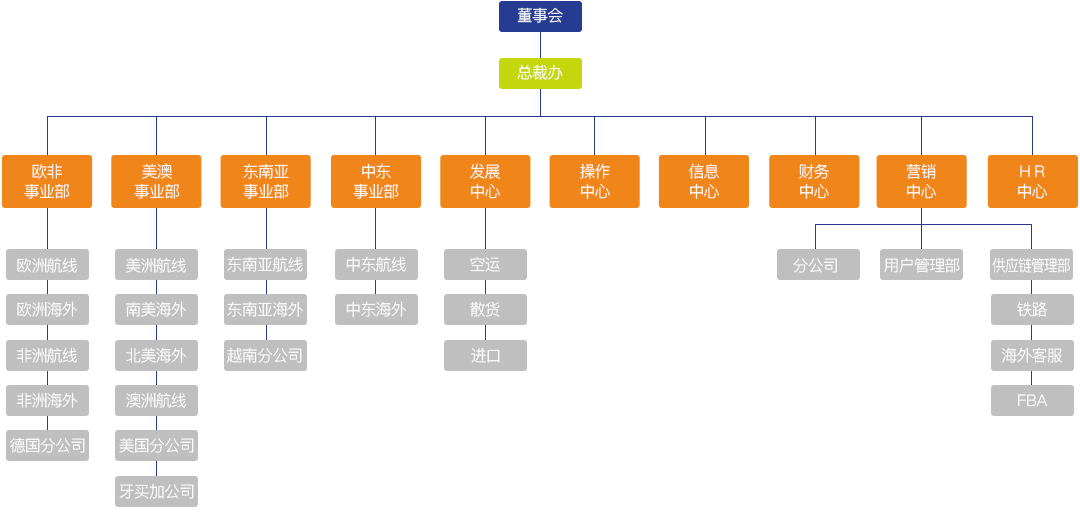 广州国际快递